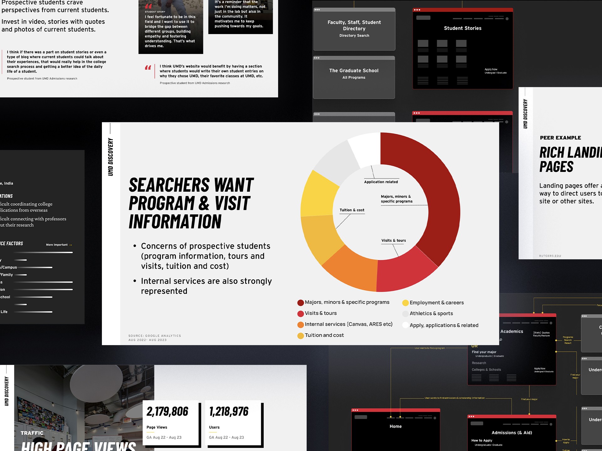 Discovery process screens