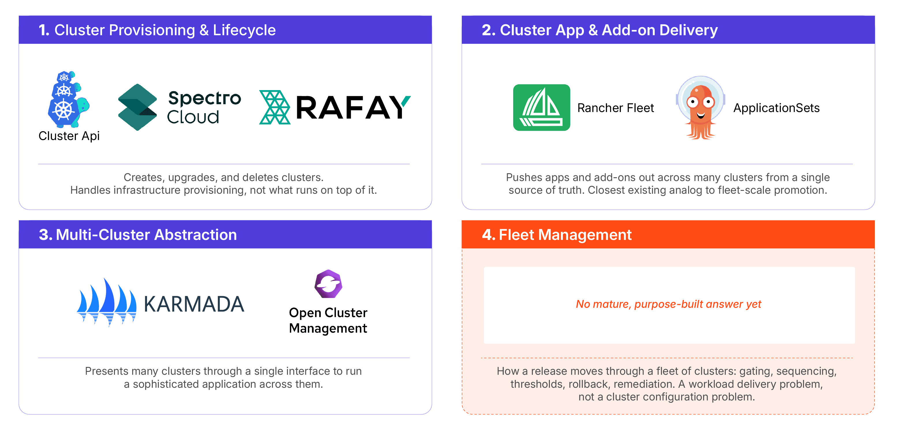 Kubernetes Fleet Management 4 Categories of Toolng