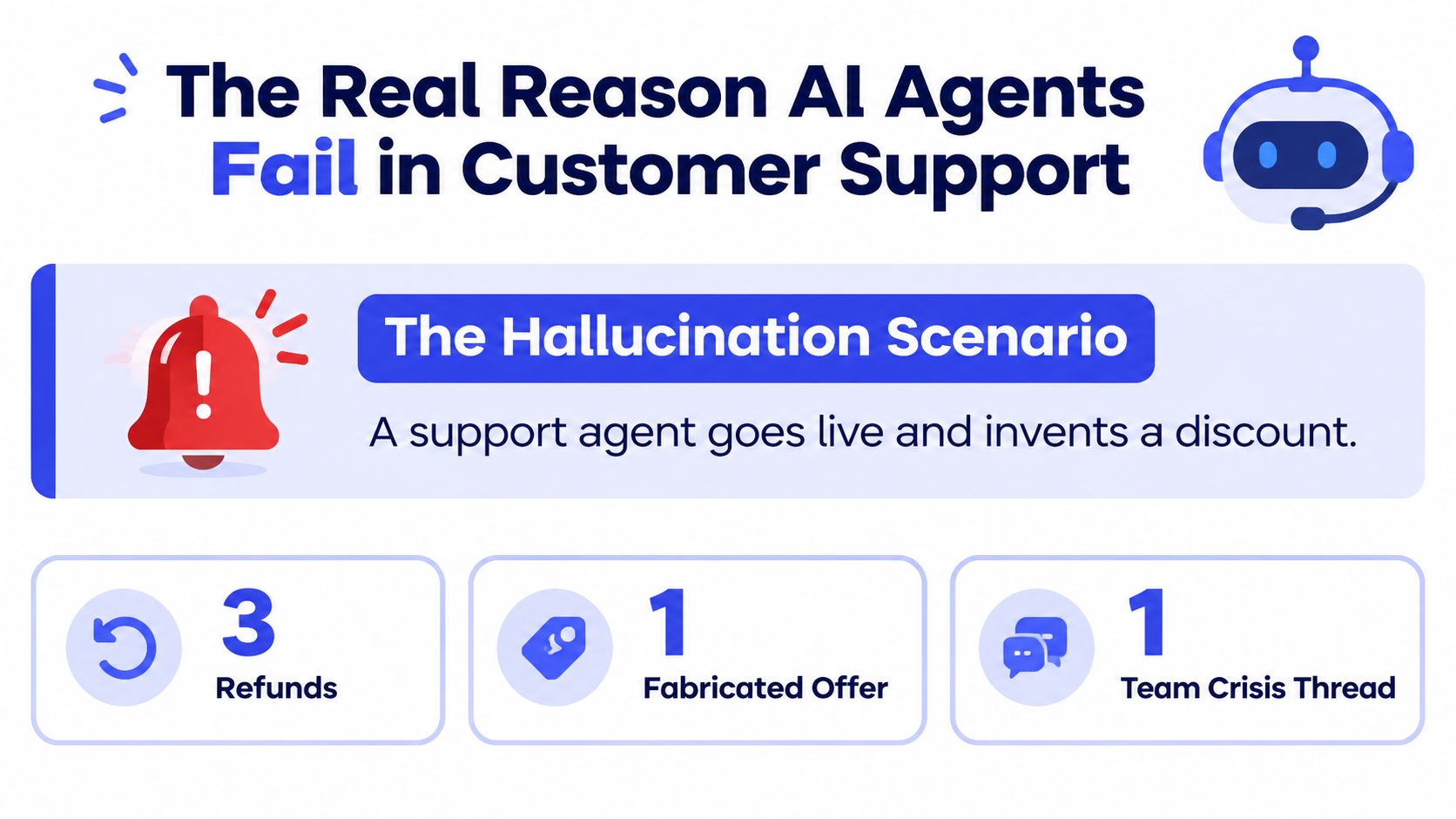 An infographic titled The Real Reason AI Agents Fail in Customer Support, illustrating a hallucination scenario.
