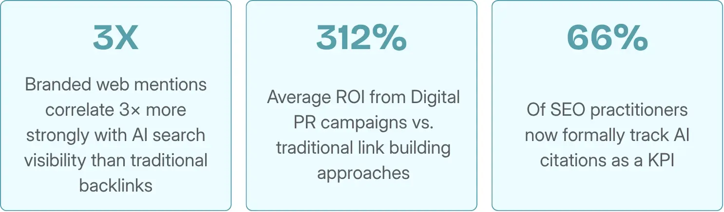 Signals Digital PR generates