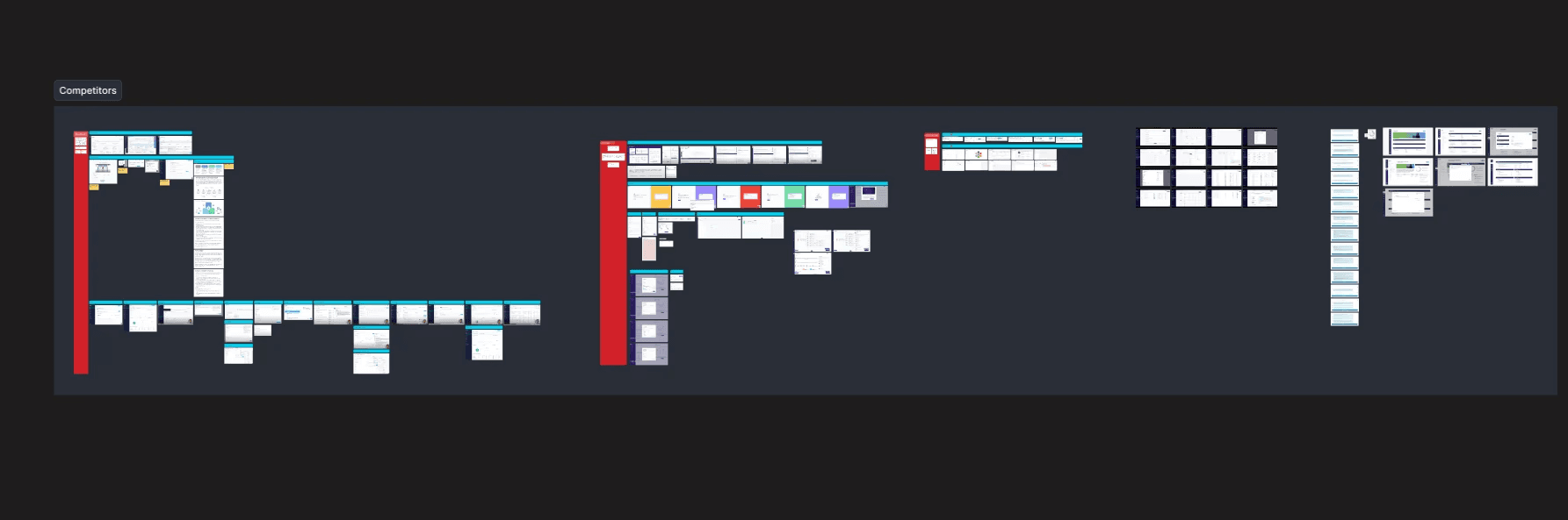 Figma competitor analysis