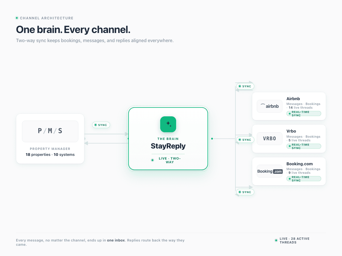 Feature illustration