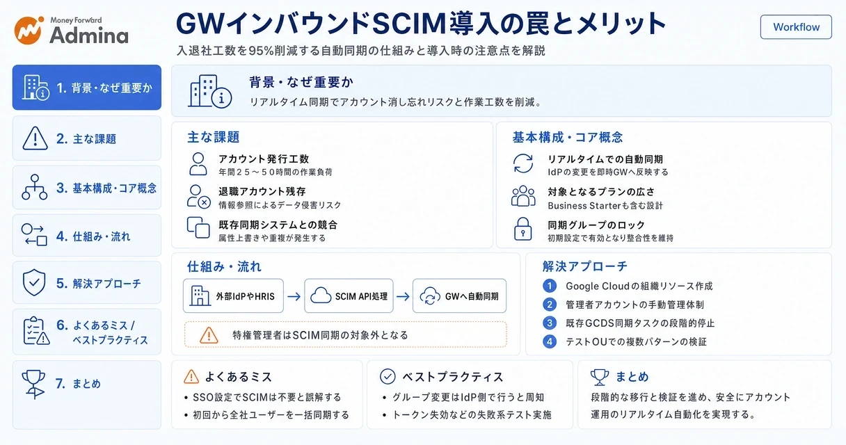 Google WorkspaceのインバウンドSCIM対応において、情シスが陥りやすい4つの罠と導入メリットについて解説するインフォグラフィック。