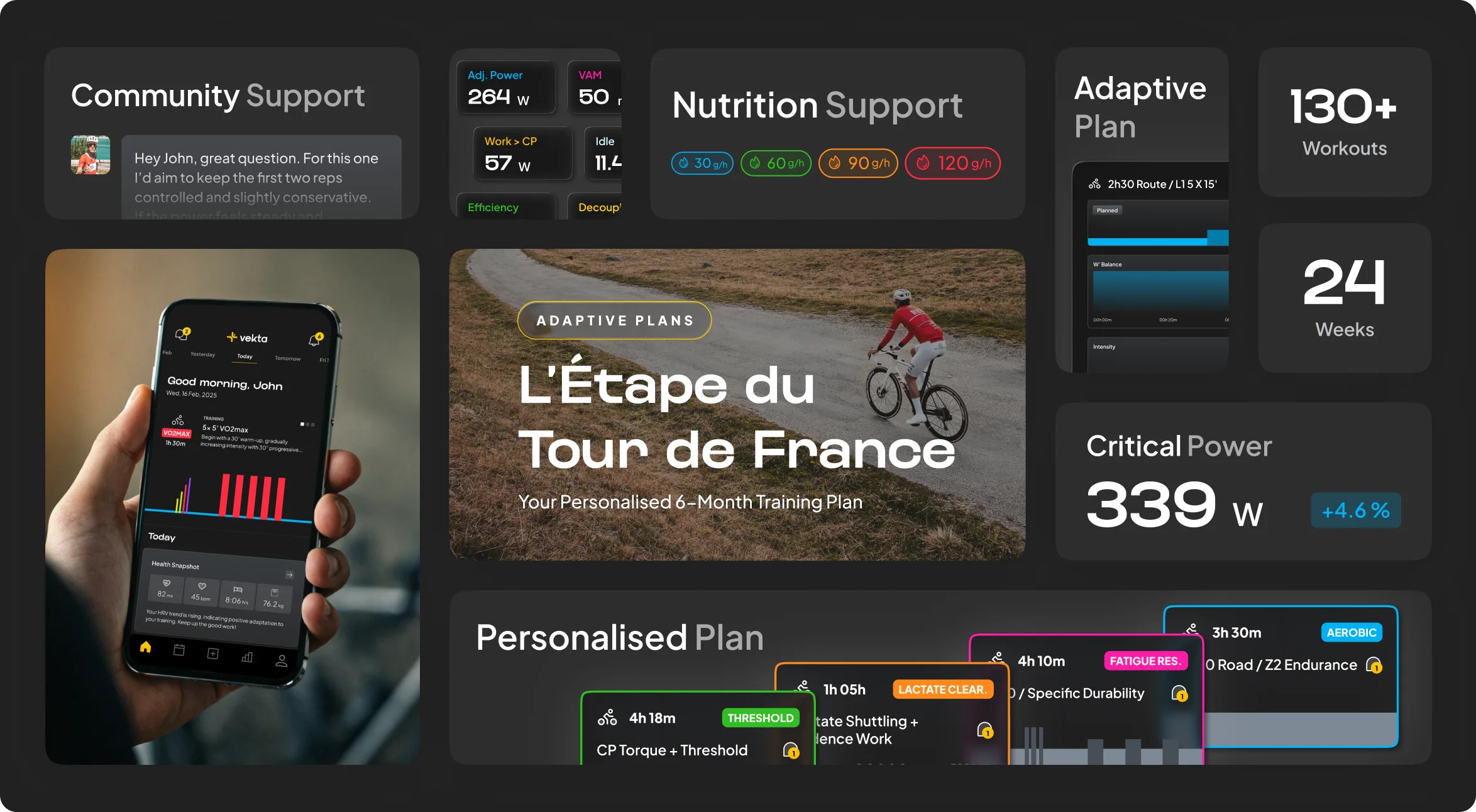 Vekta adaptive plans the traka