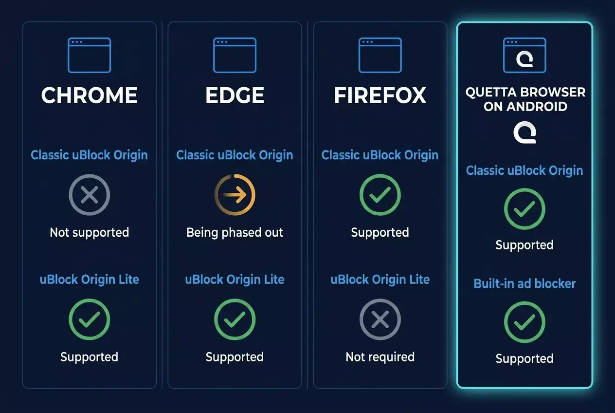 Browsers that still support ublock origin