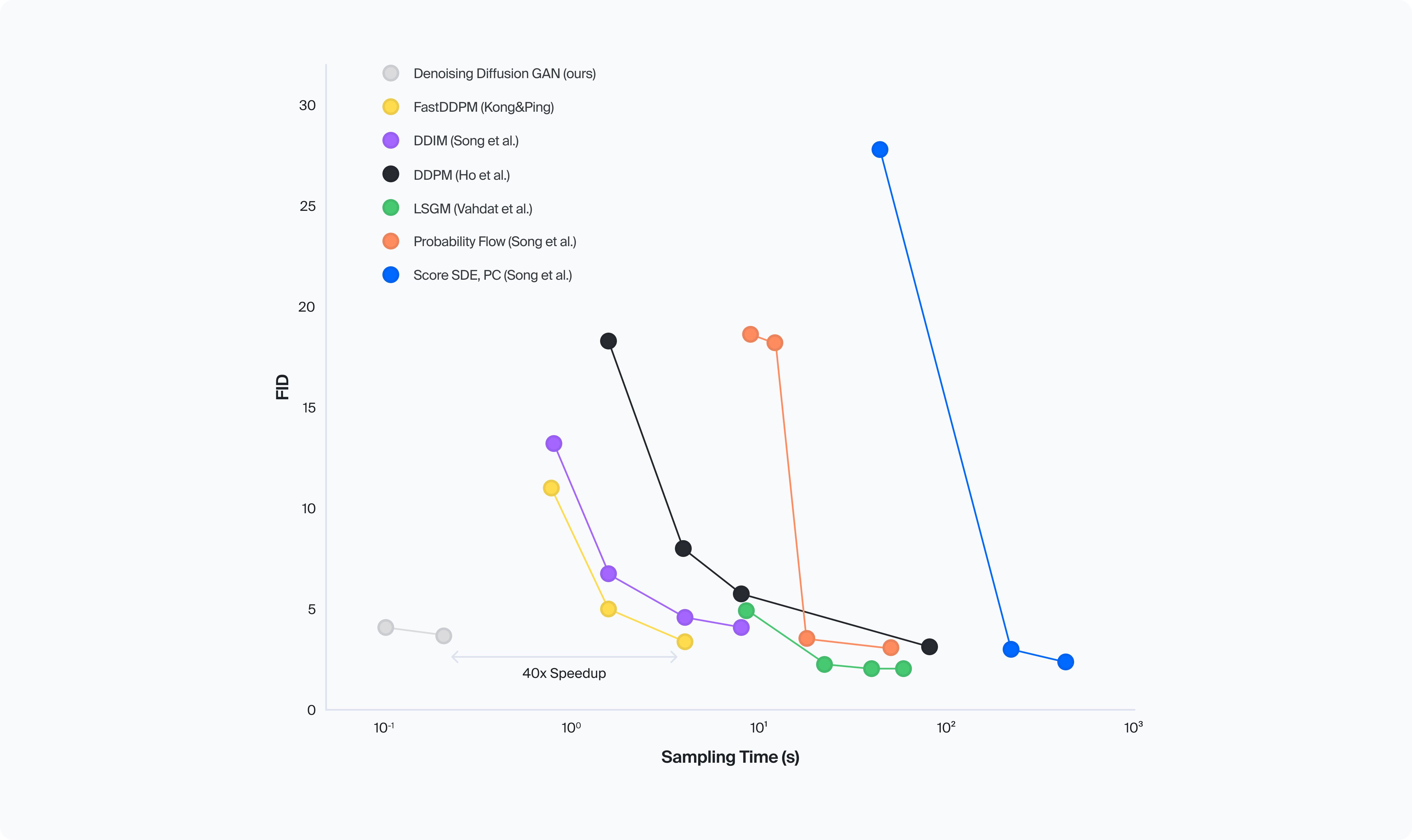 Diffusion Model Categories