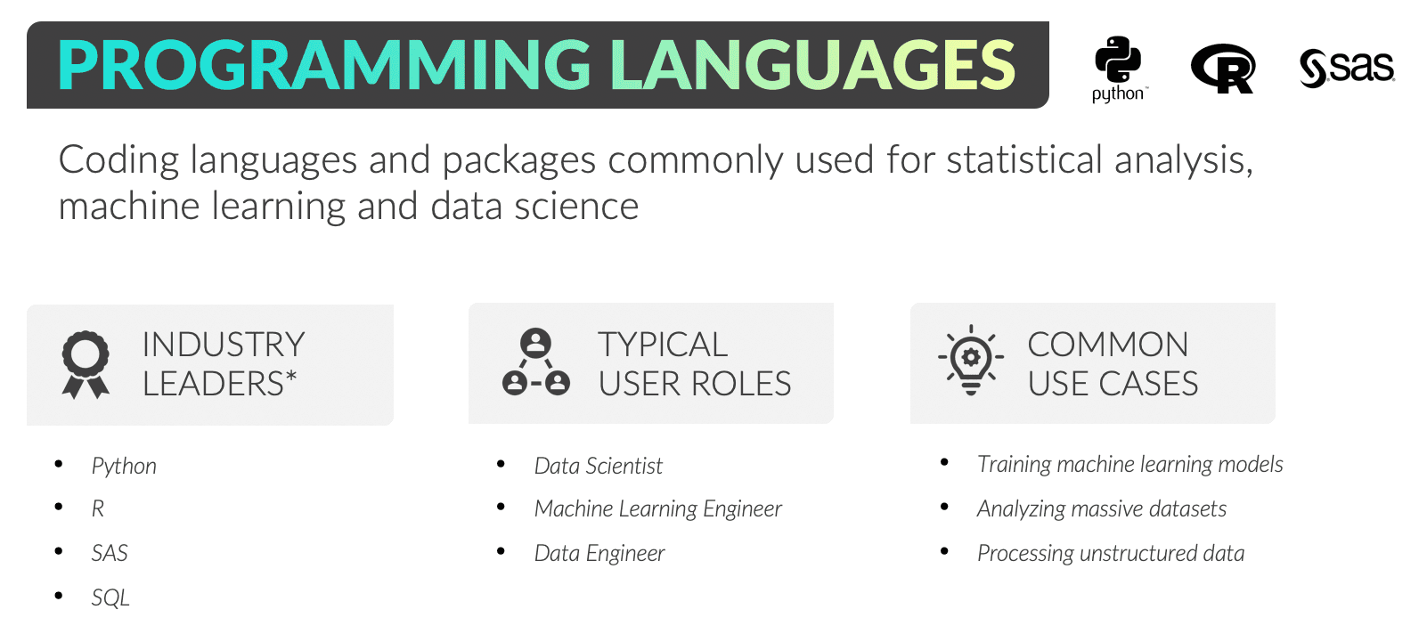 Programming Languages