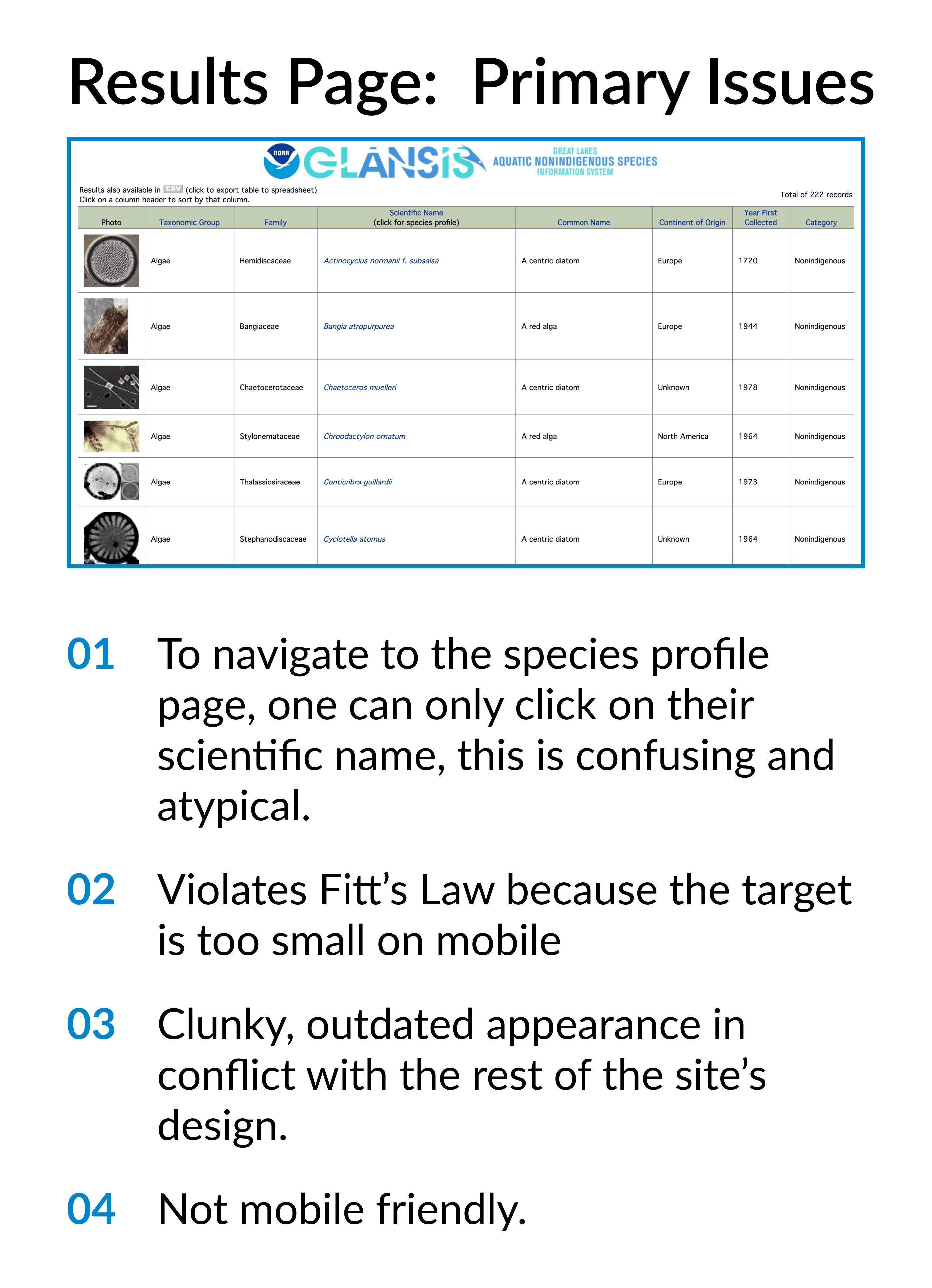 An audit of the issues with the current design for the GLANSIS search results page.