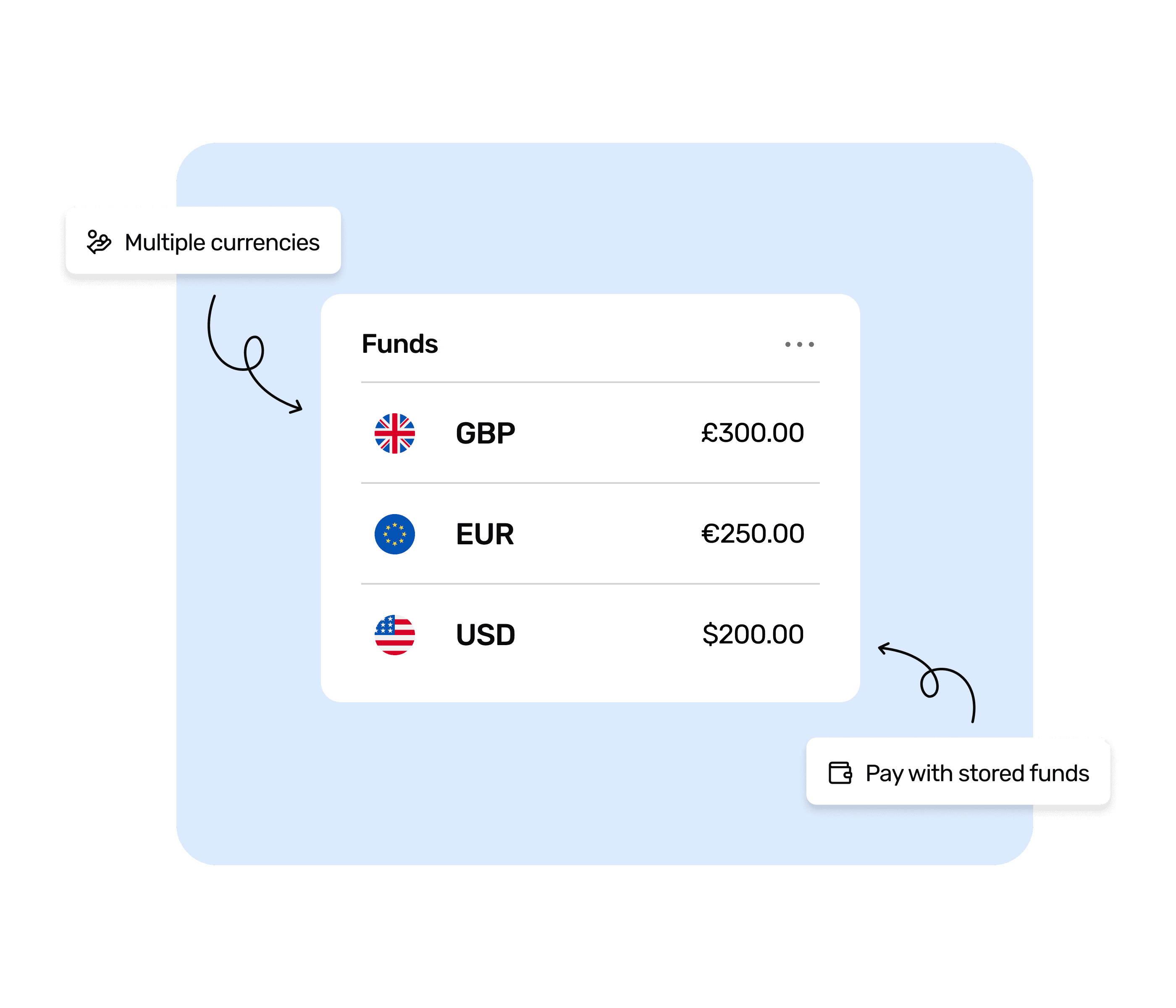 Rewardable’s schedule reward user interface.