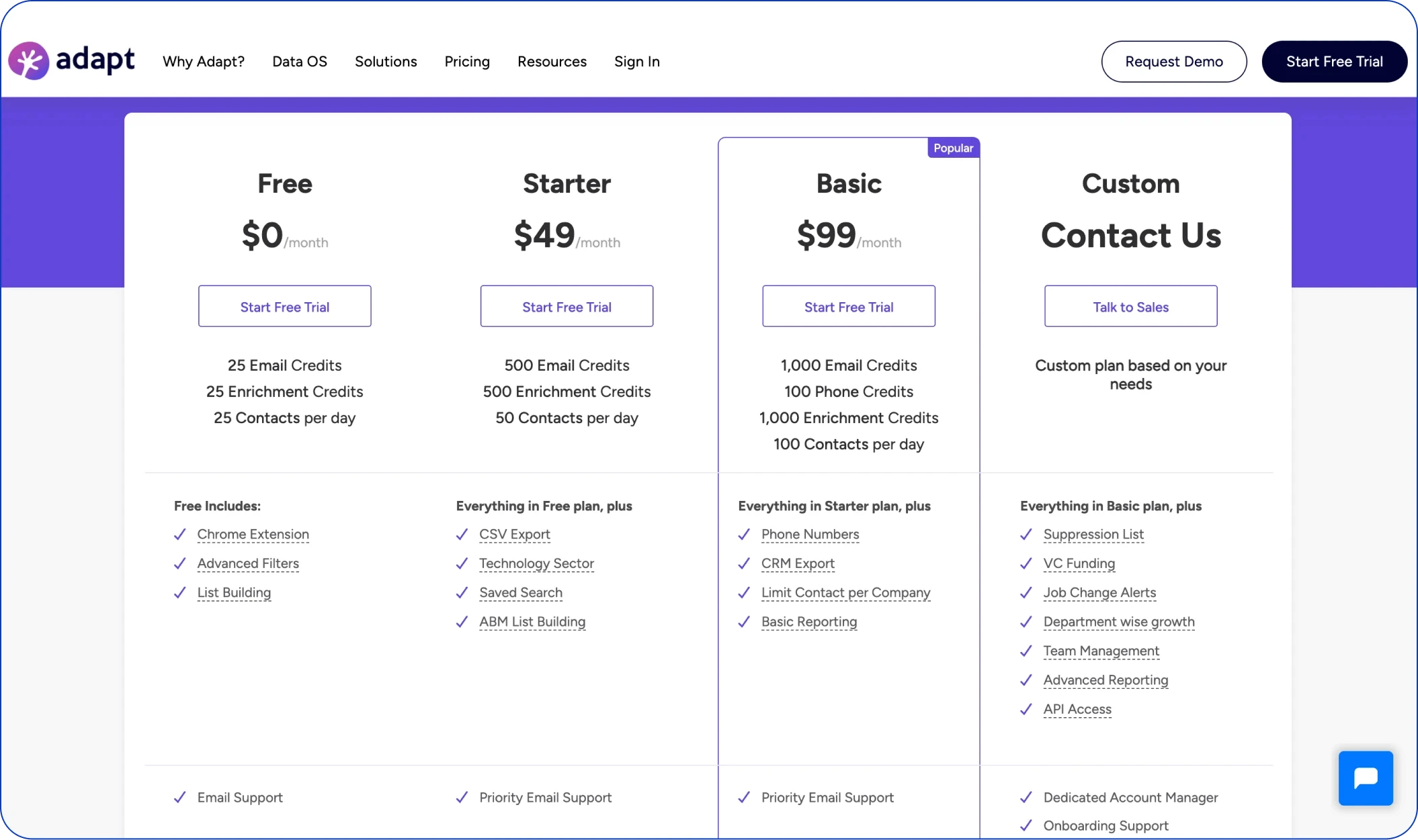 adapt.io pricing