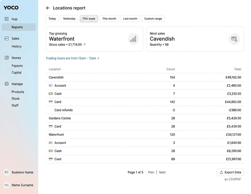 Multi-location reports dashboard