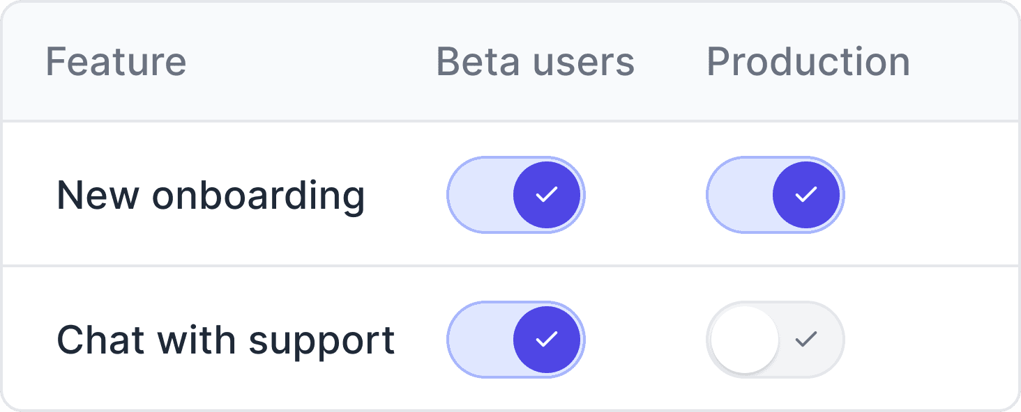 feature flag management interface