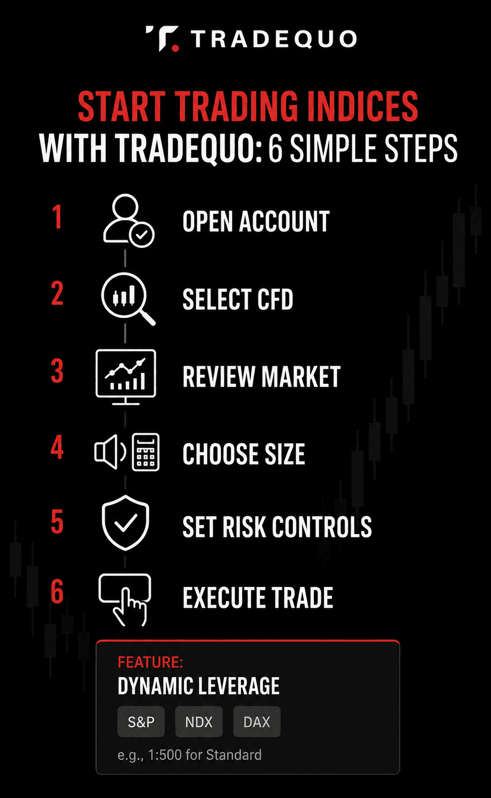 Trade Indices On TradeQuo