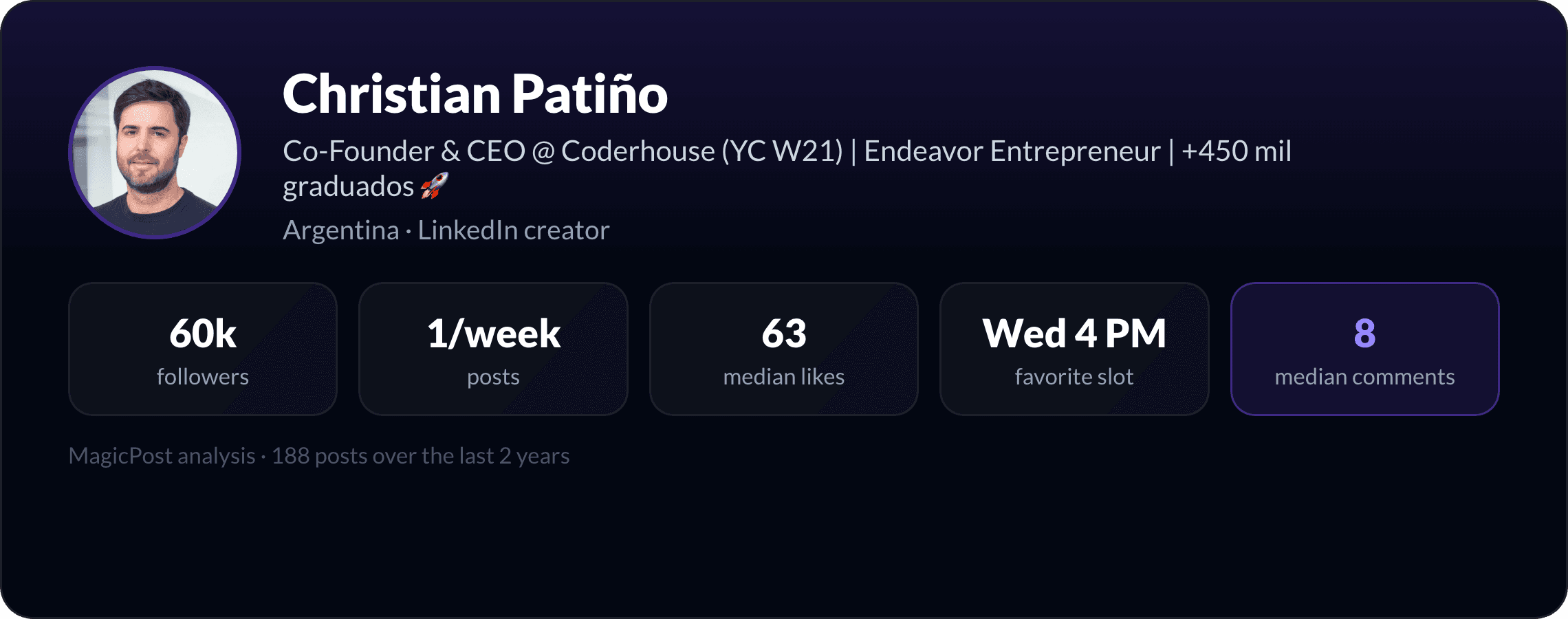 MagicPost data study: Who Is Christian Patiño? The "Empezá Desde Cero" Founder, Explained by Data (2026)