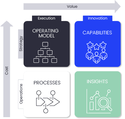 Cost-Value Matrix