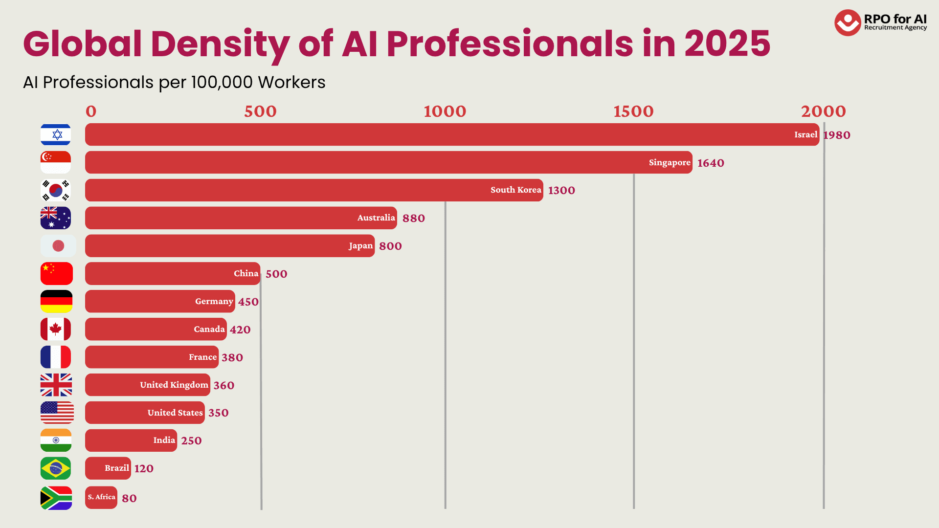 Global Density of AI Professionals in 2025