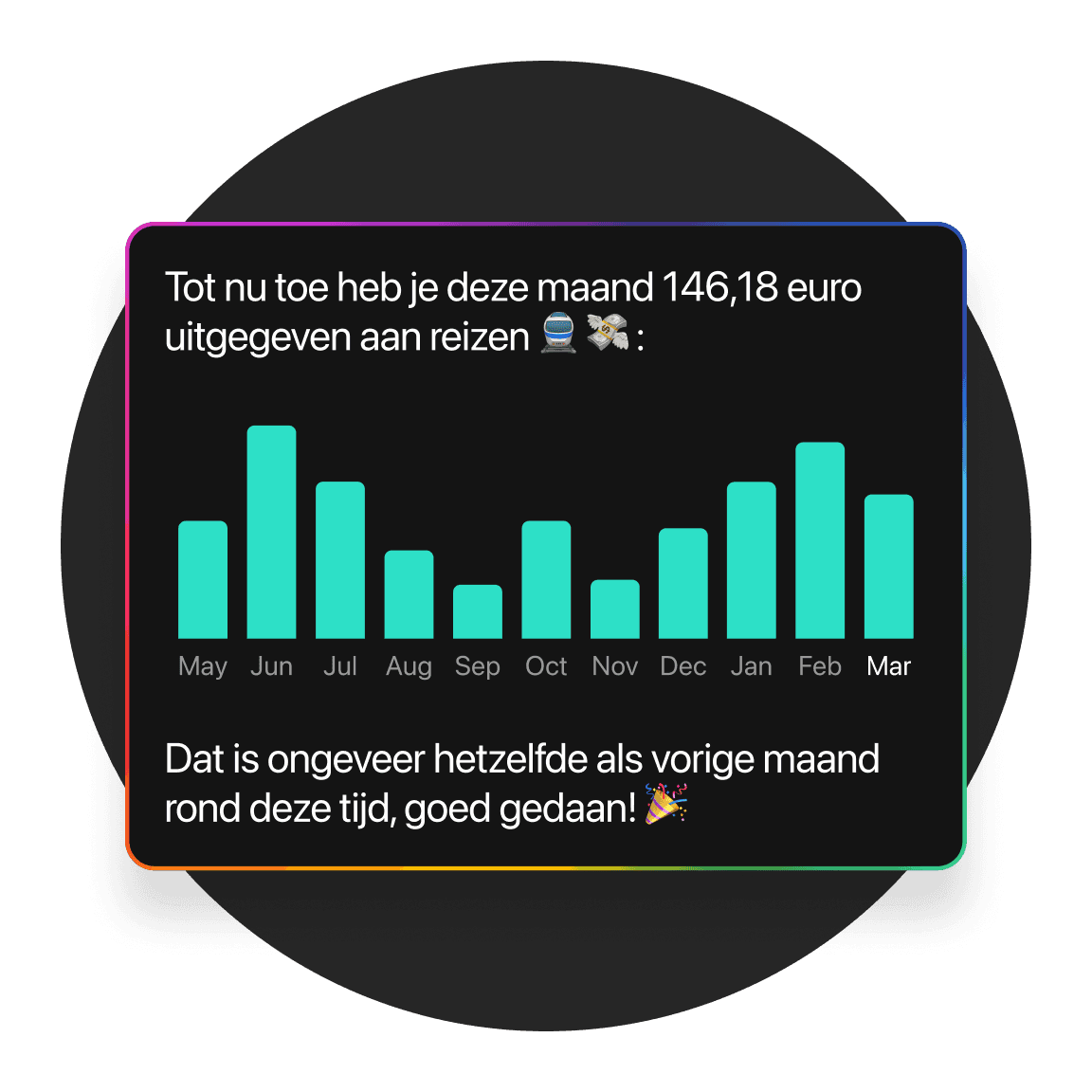 Bar graph on a screen showing data trends over time, with labels and a highlighted message about support.