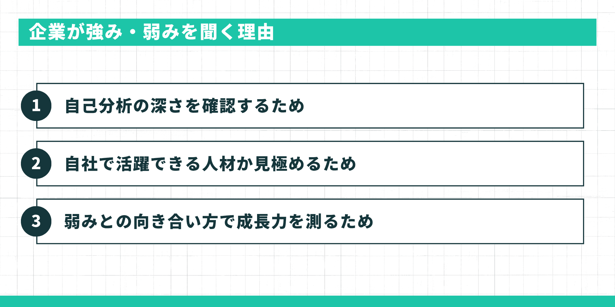 企業が強み・弱みを聞く理由：自己分析の深さを確認するため、自社で活躍できる人材か見極めるため、弱みとの向き合い方で成長力を測るため