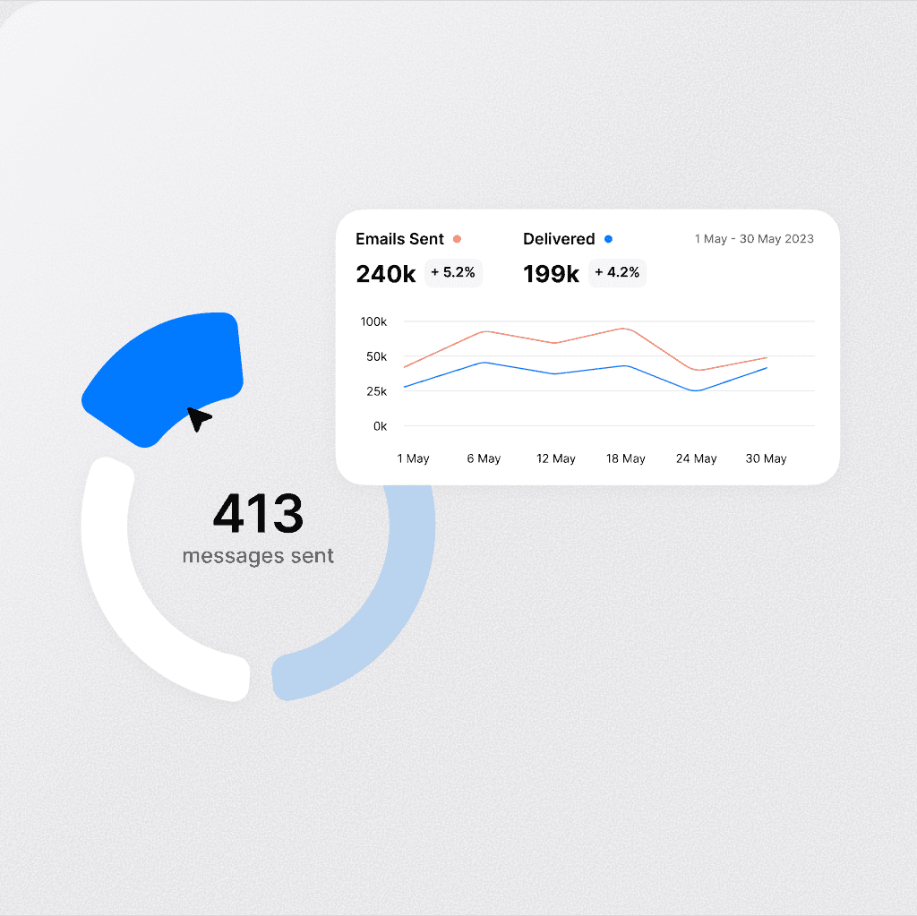 Interface utilisateur du reporting de campagne