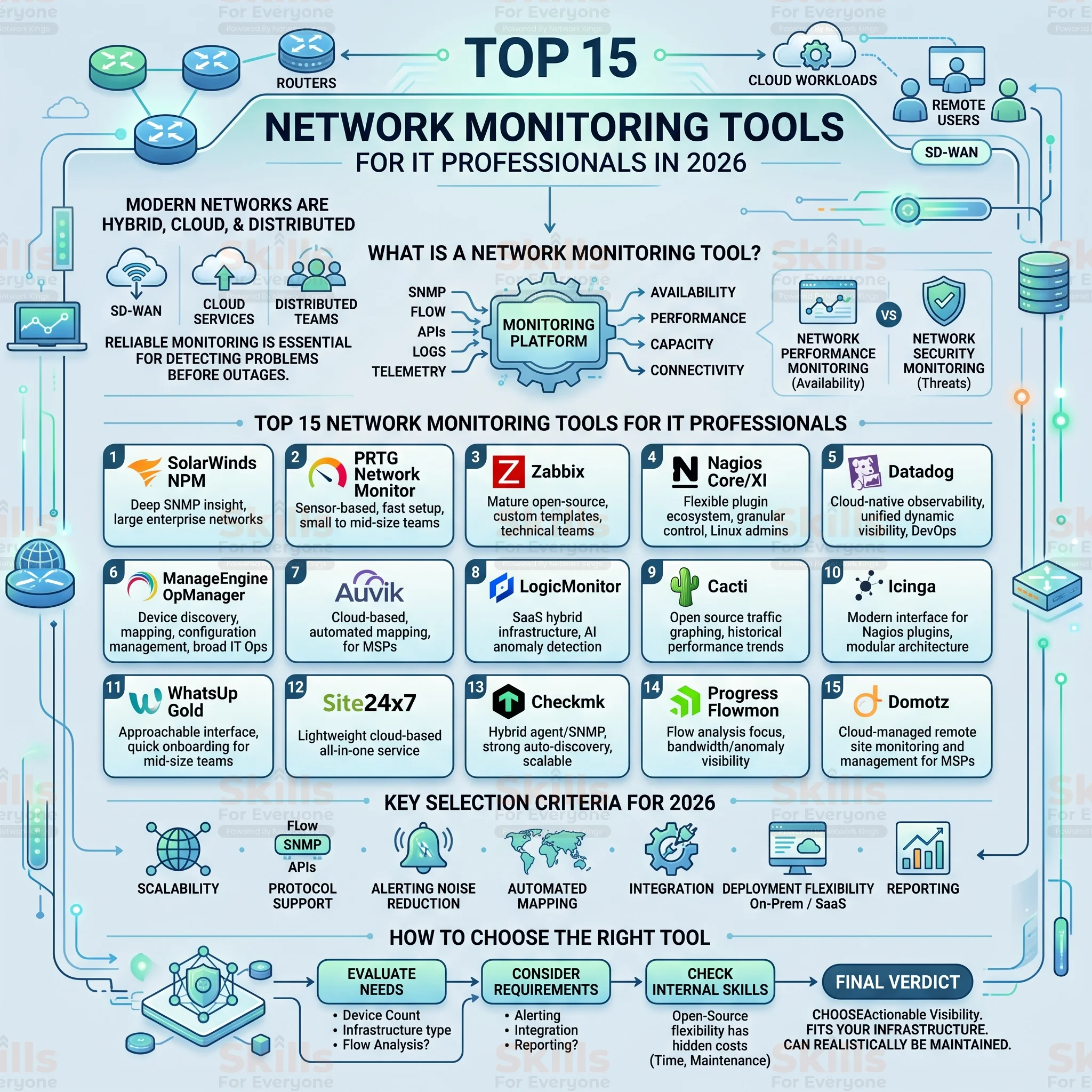 network monitoring tools