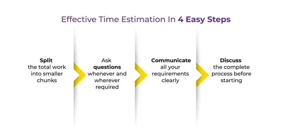 Time estimate