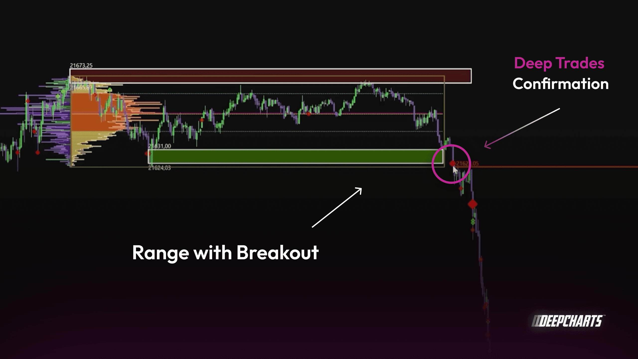 Deep Big Trades Orderflow
