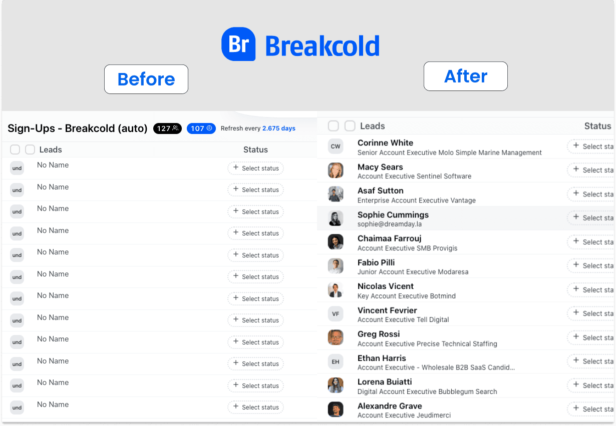 Enrichissement des leads du logiciel de Social Selling | Breakcold