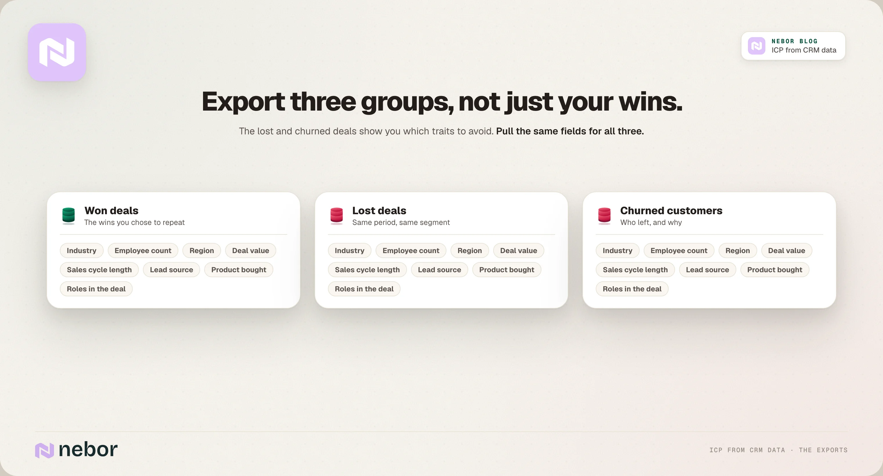 Three CRM exports for an ICP: won deals, lost deals and churned customers, with the same fields