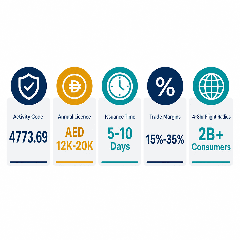 Infographic: Trains Spare Parts & Components Trading License in Dubai