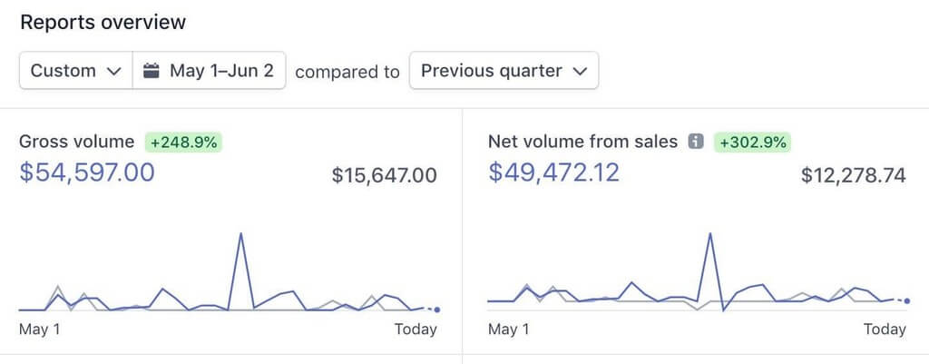 Dashboard 1