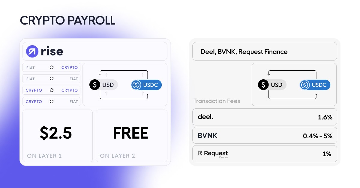 crypto payroll
