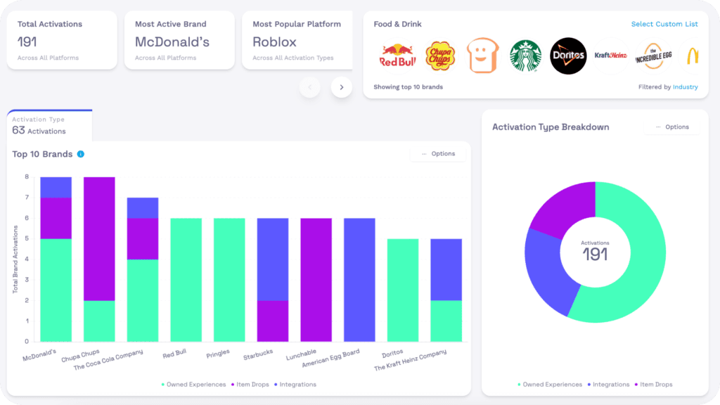 geeiq's competitor analysis in gaming tool mcdonalds competitors food & drink competitors