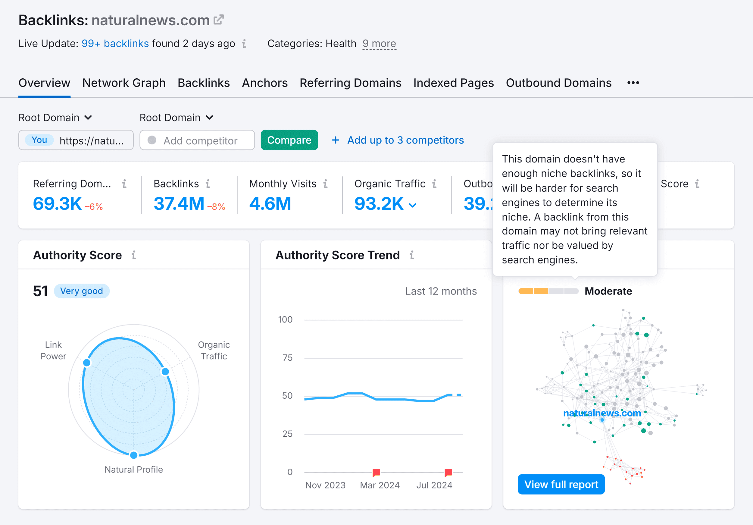 Backlink Analytics – naturalnews.com – Results