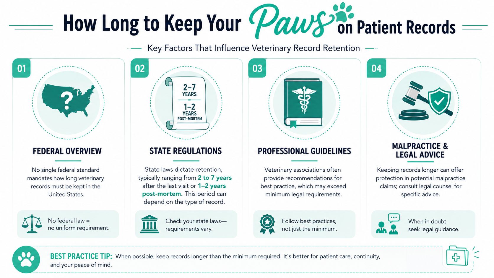 An infographic titled How Long to Keep Your Paws on Patient Records explaining veterinary record retention guidelines.