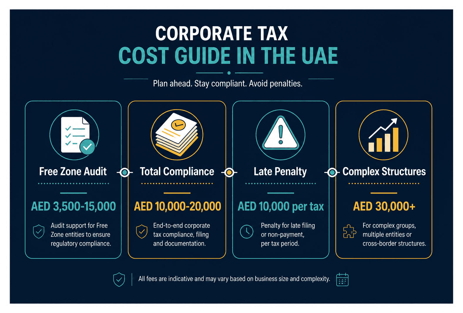 Infographic: Annual Audit Cost for a Dubai Company