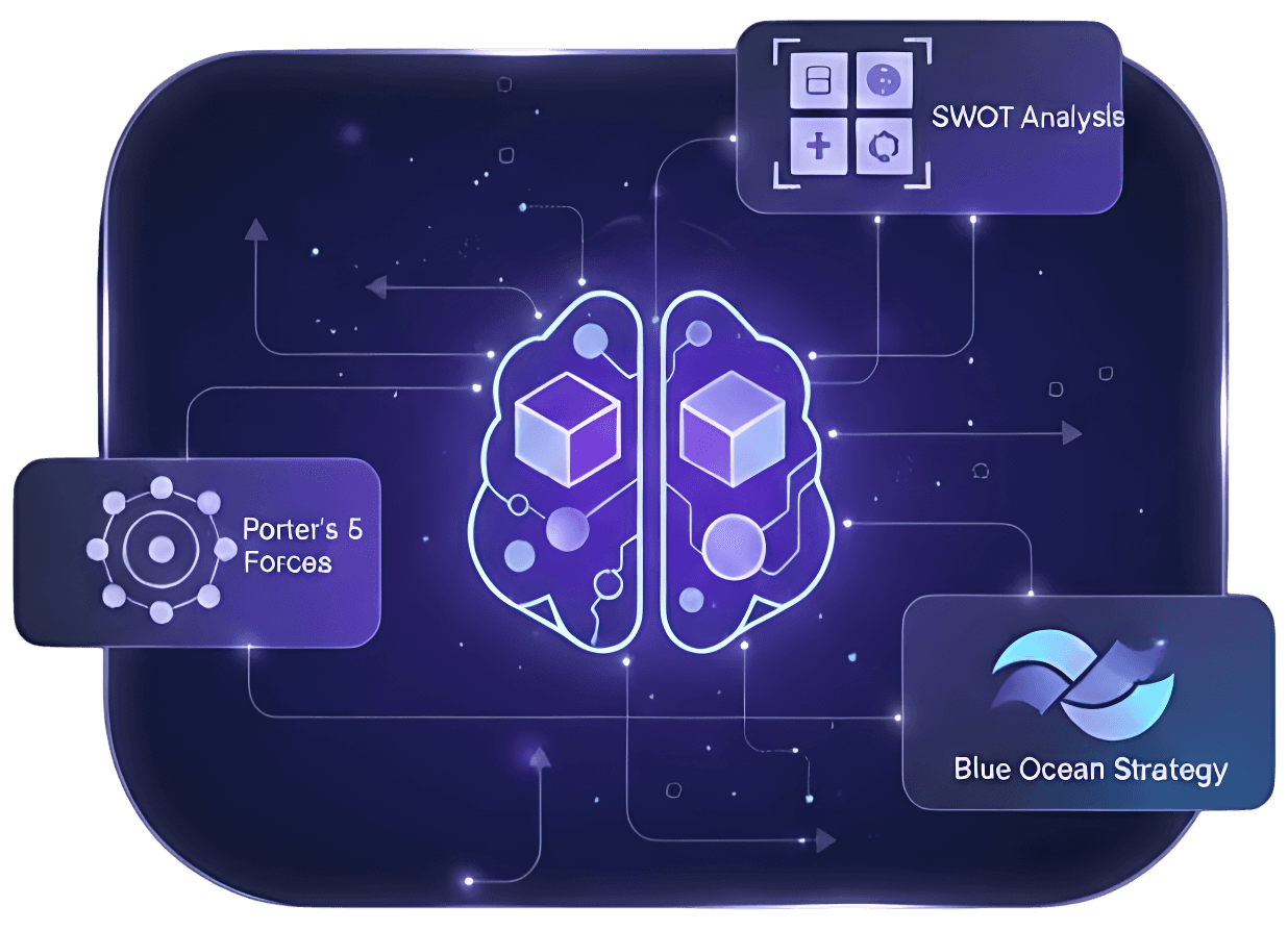 AI-powered business strategy analysis using Porter’s 5 Forces, SWOT Analysis and Blue Ocean Strategy frameworks