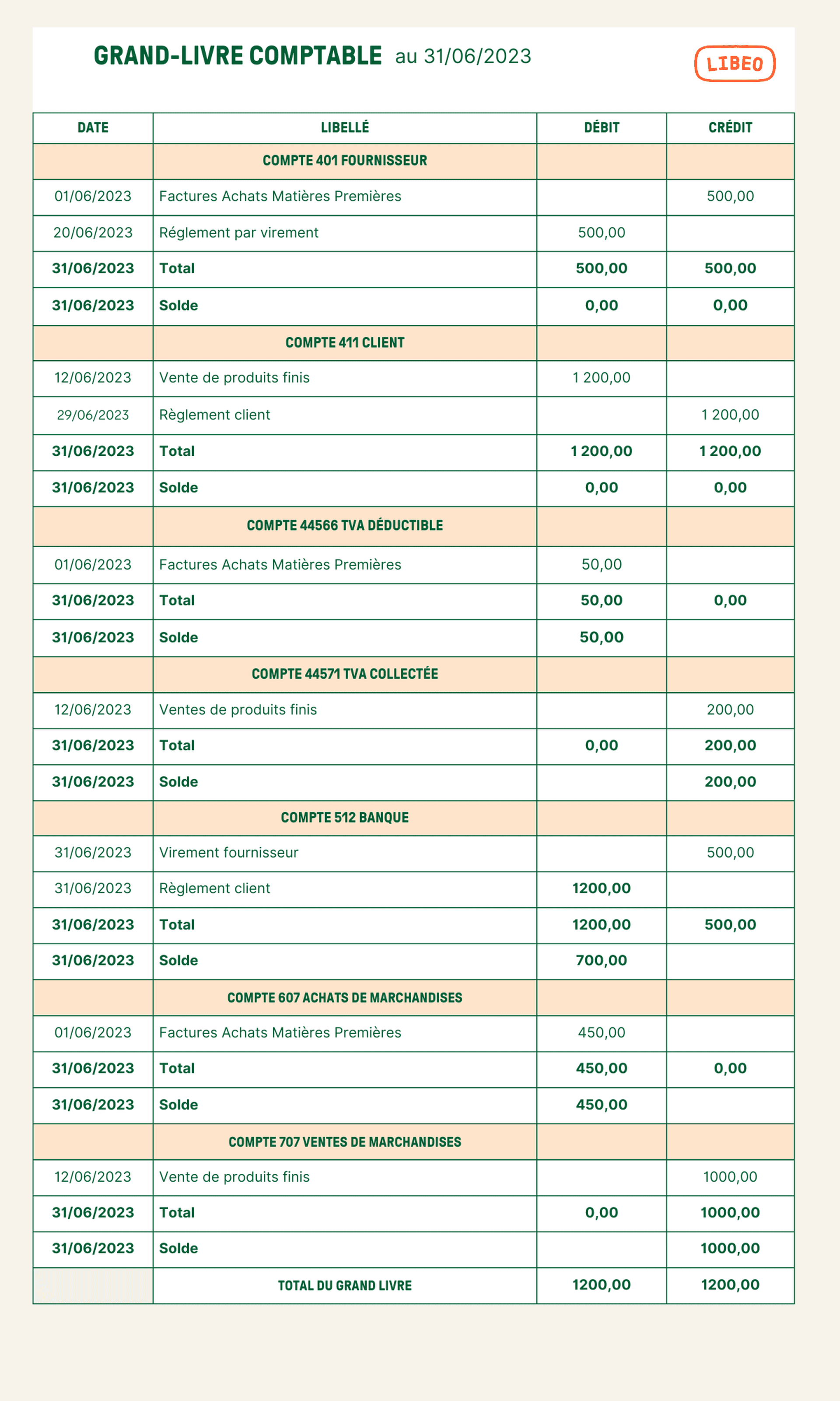 Exemple de grand livre comptable