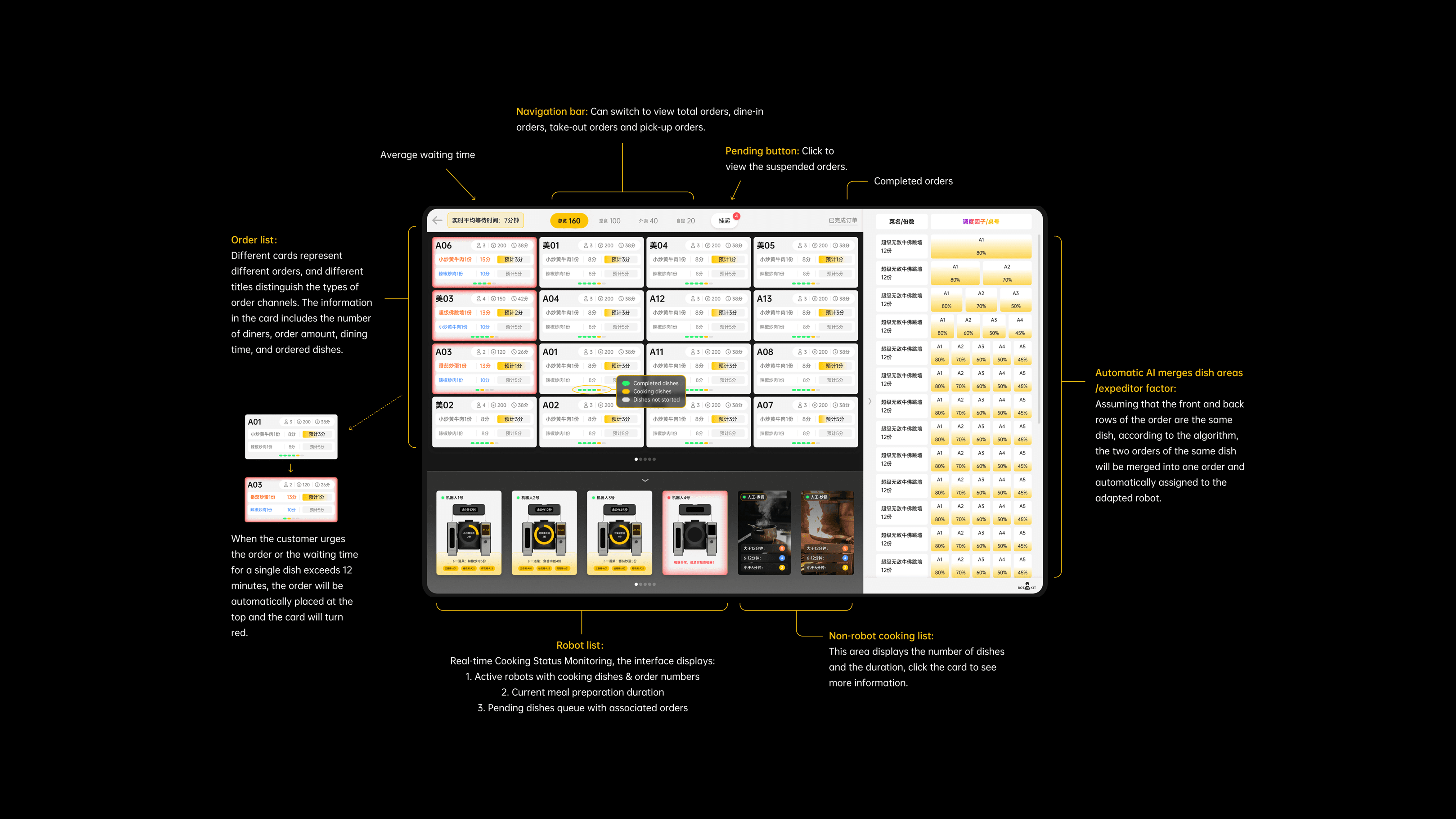 The explaination of homepage.