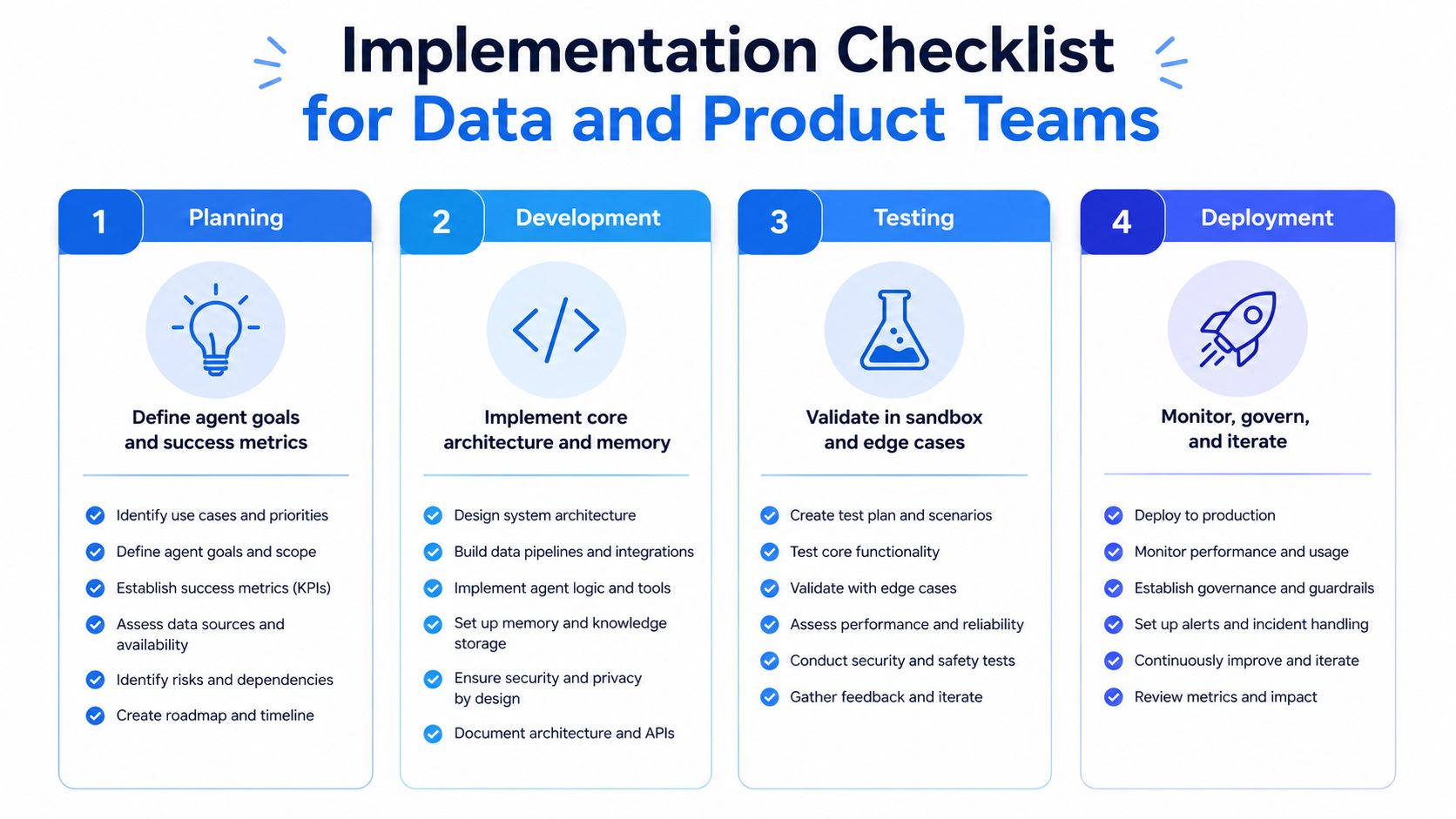 A four-step implementation checklist for data and product teams designing and deploying AI agents successfully.