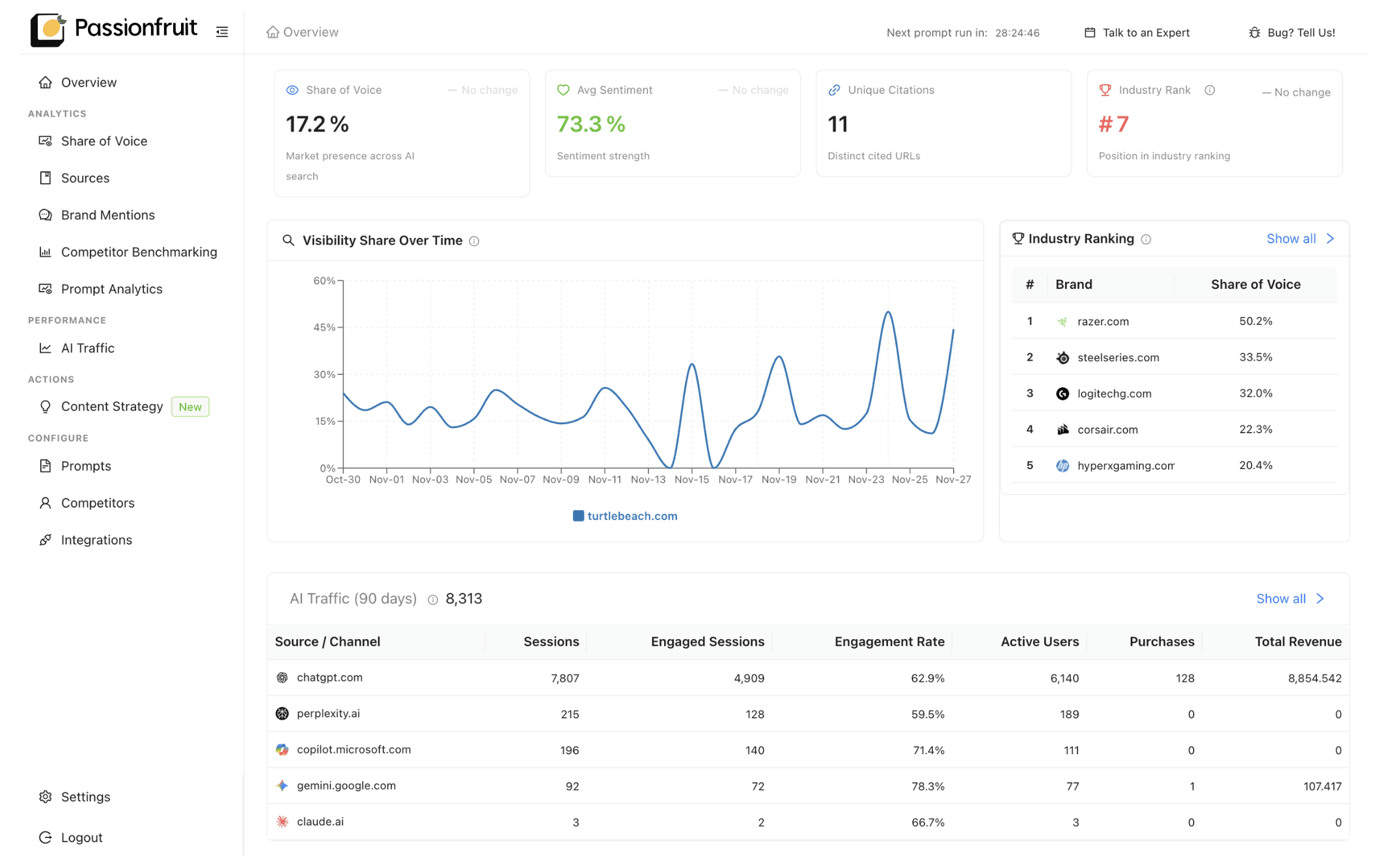 Business dashboard showing revenue, deals, customer list, growth chart, and new activity. 