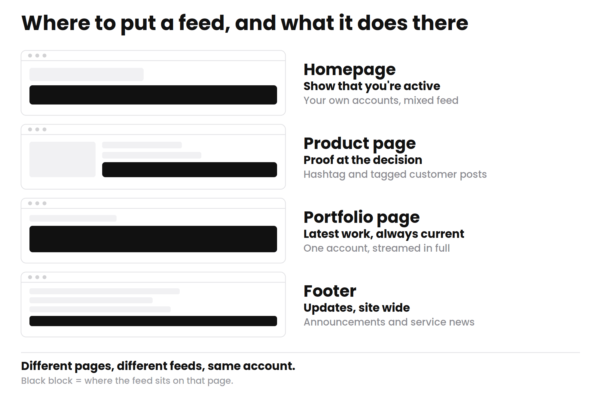 where to put a social media feed in your wordperss site