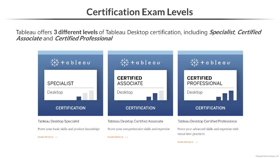 Tableau Certification Exams