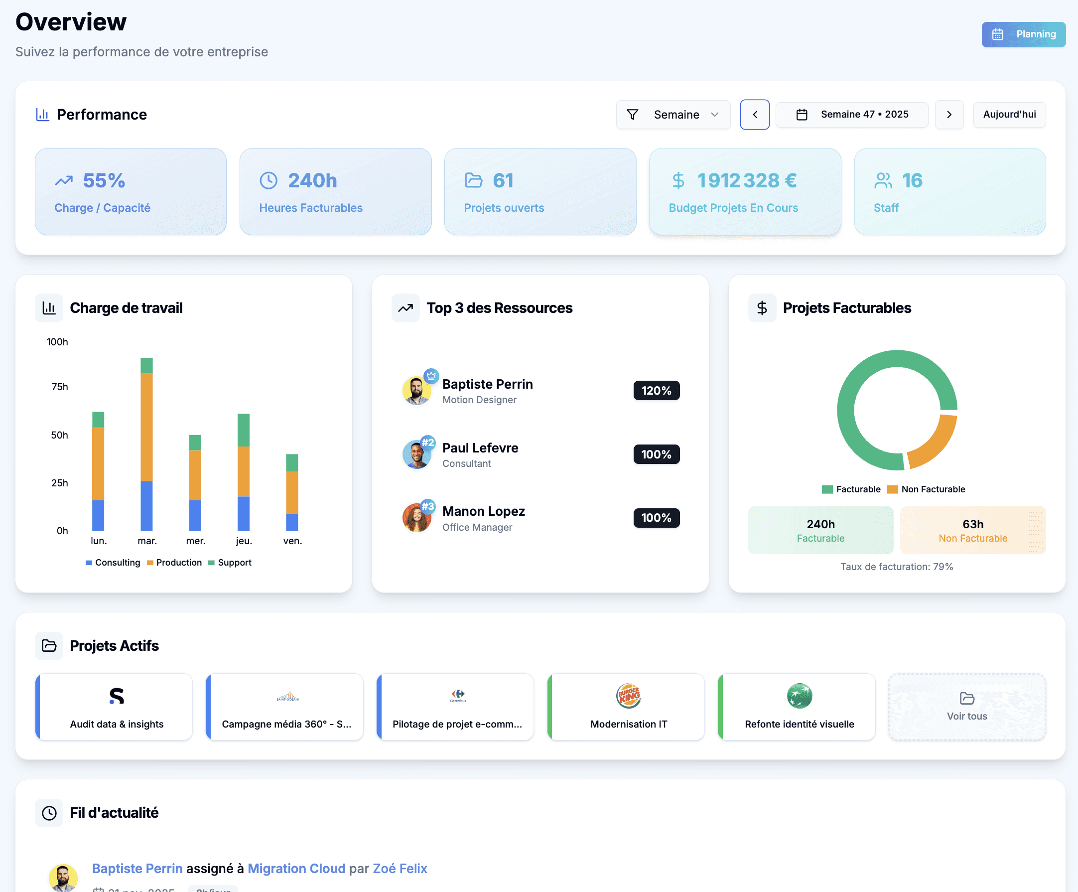 Staffin' - Planification des ressources et gestion de capacité d’équipef Freelio's project ui