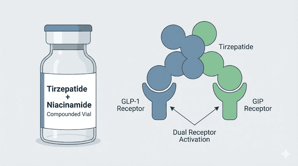 Tirzepatide niacinamide compounded injection vial and molecular mechanism