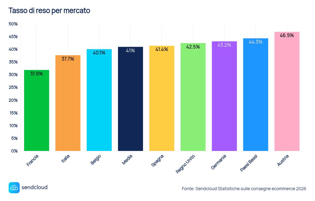 grafico