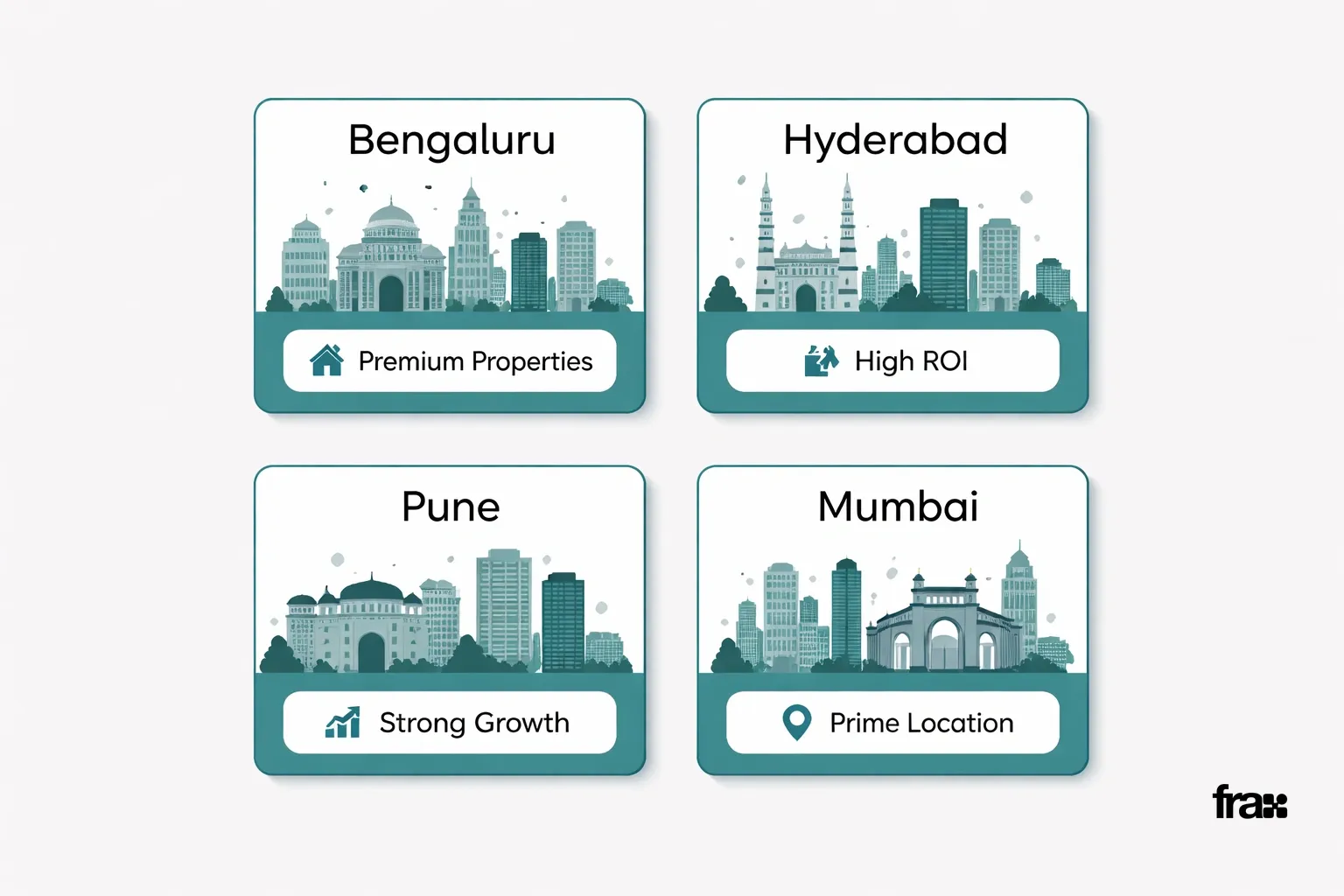 Four minimalist cards showcasing top cities for fractional real estate investment in India, styled with a light gray background and teal accents.