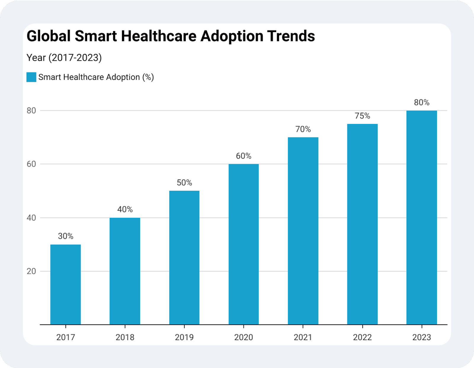 smart healthcare adoption