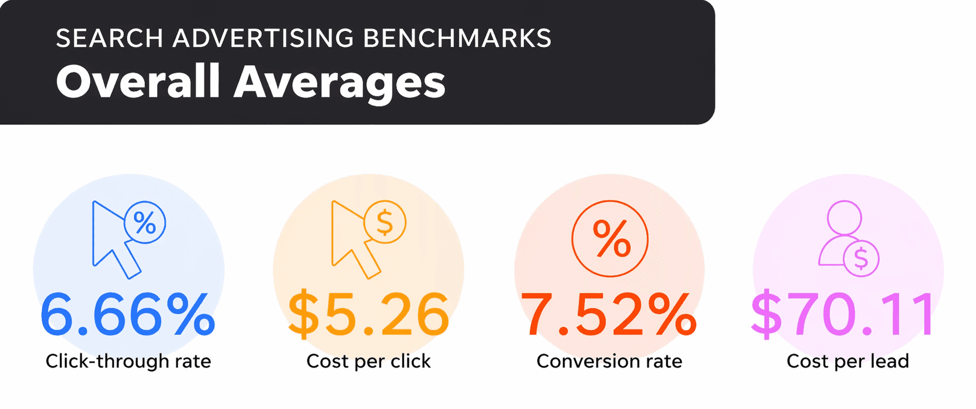 Google Ads Vs Meta Ads: Performance Metrics 