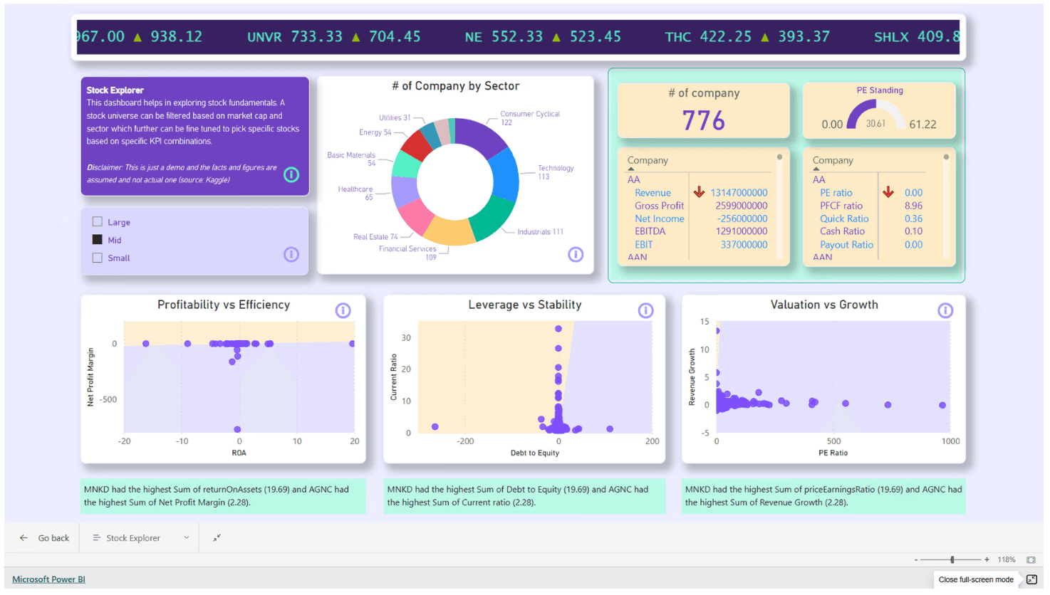 Machine Learning in retail