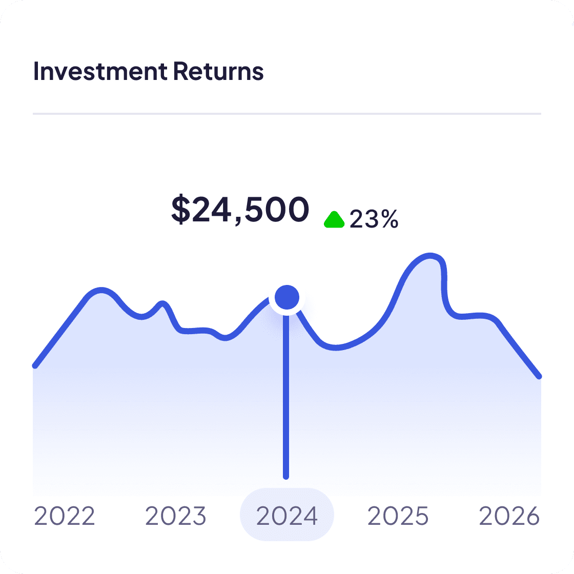 Investment returns chart